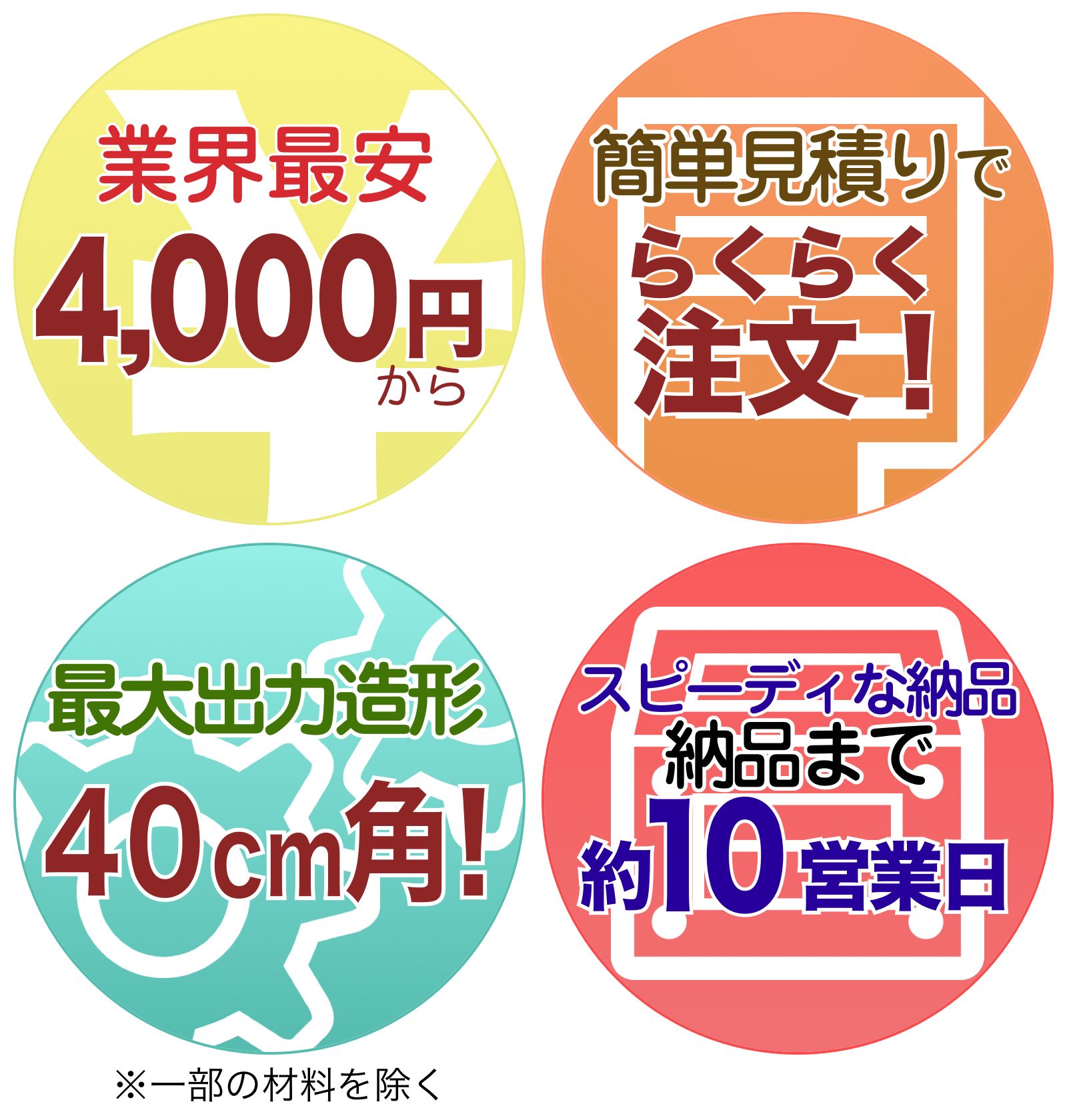 業界最安4,000円〜。簡単見積りで、らくらく注文!最大出力造型40cm角!納品まで約10営業日。